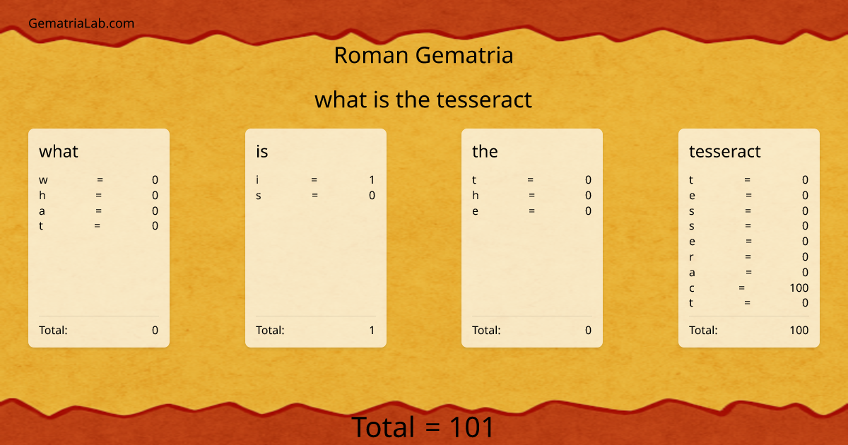 what is the tesseract in roman Gematria